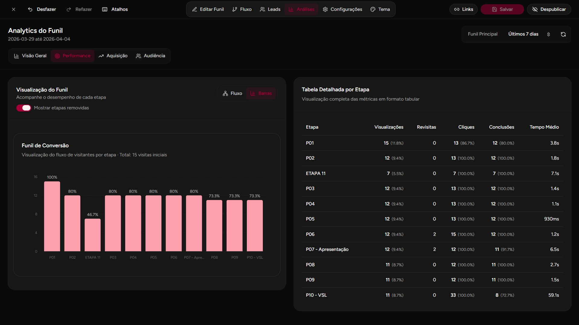 Analytics barras