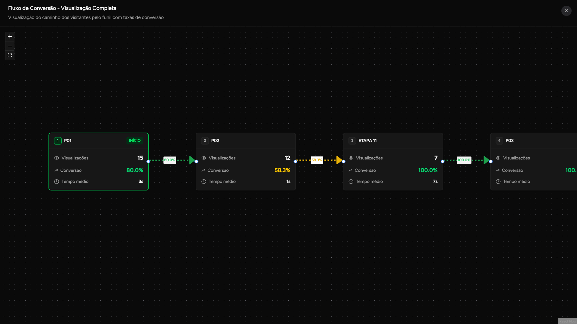 Analytics fluxo